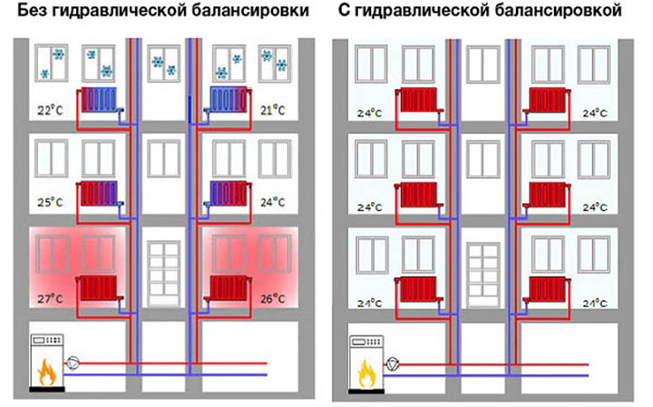 Что такое централизованная система отопления