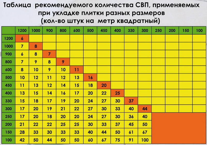 Расчет клея для обоев калькулятор