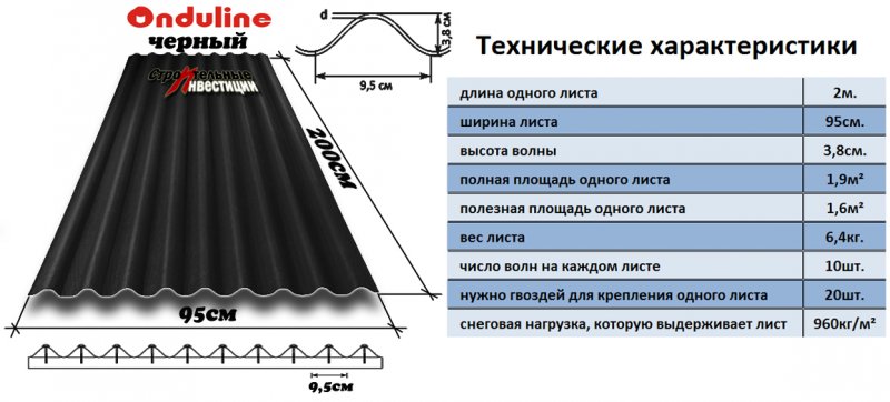 расчет шифера по площади