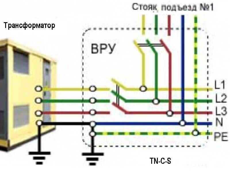 Схемы заземления трехфазной сети. Схема подключения заземления TN-C. Схема щитка с заземлением TN-C-S. Система заземления TN-C трансформатора. Схема ТТ заземление трехфазная.