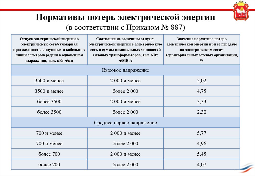 Сколько эл энергии