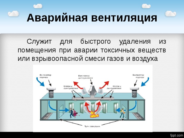 Предназначение противодымной вентиляции и дымоудаления