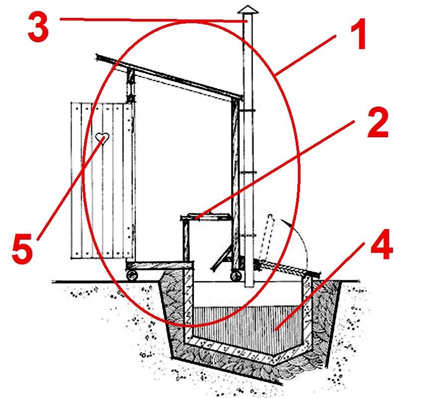 Устройство дачного туалета с выгребной ямой