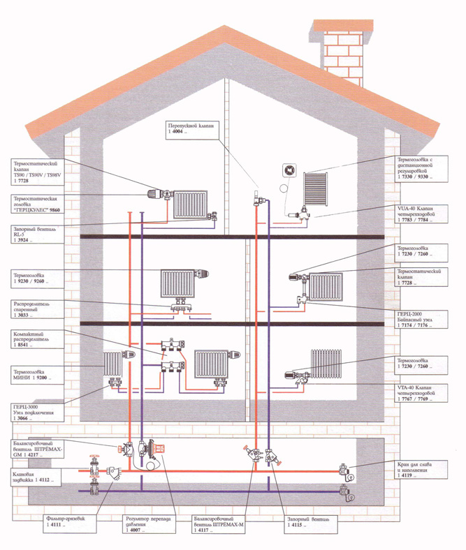Центральное отопление индивидуального дома. Схема трубопроводов системы отопления. Схемы разводки отопления в многоэтажном доме. Схема разводки системы отопления в многоэтажном доме. Схема отопления четырехэтажного здания.