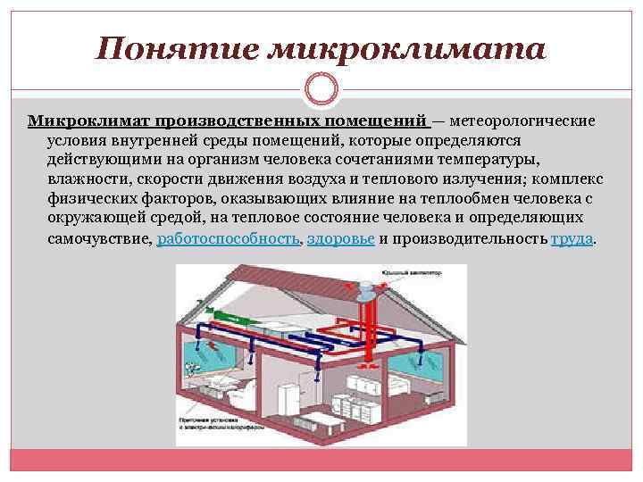 Презентация на тему вентиляция производственных помещений