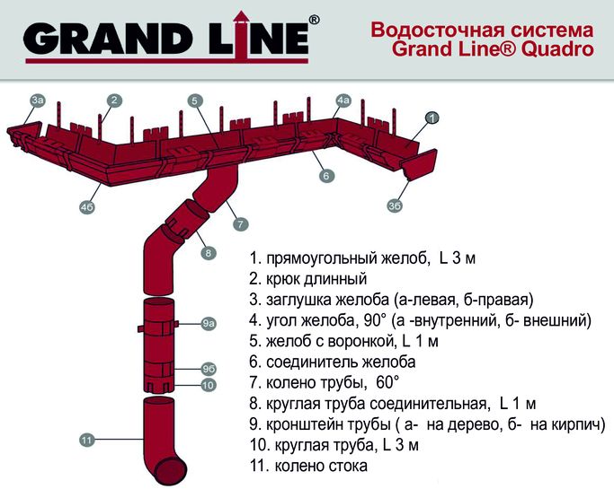 Установка гранд лайн