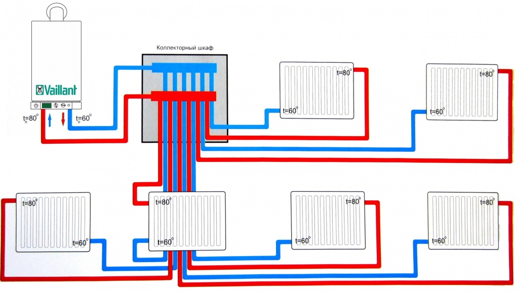 Конвекторное отопление пола в квартире: обзор радиаторов, рекомендации по монтажу