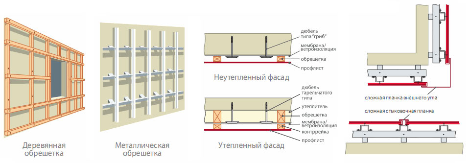 Обрешетка для сайдинга схема