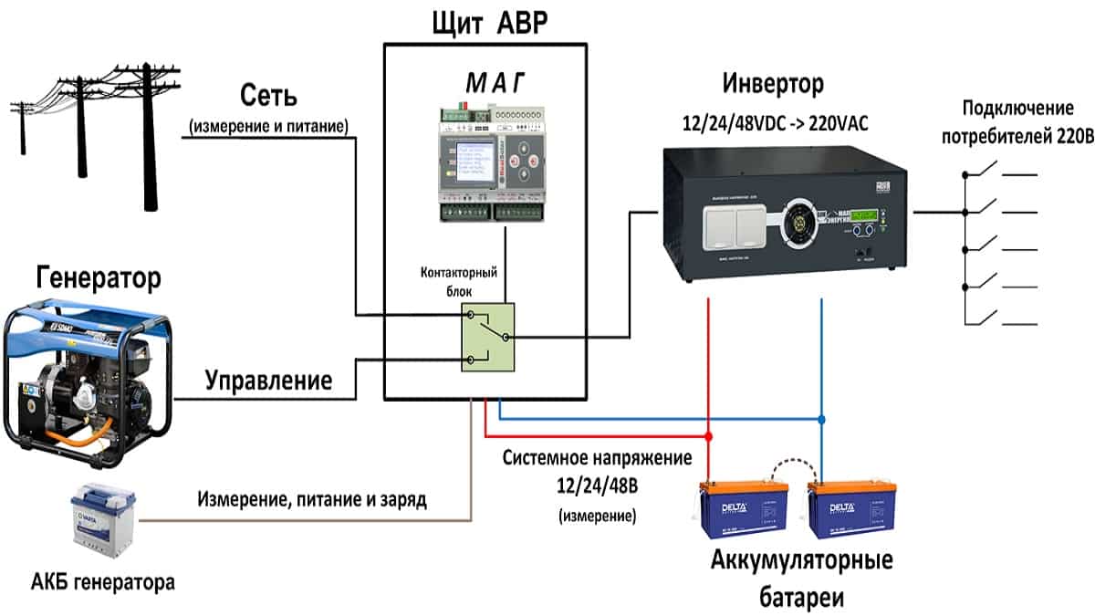 Переделка генератора под автозапуск