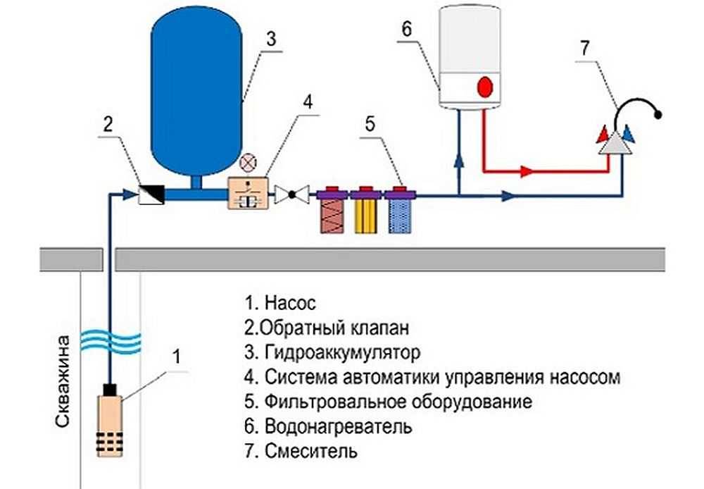 Схема монтажа гидроаккумулятора для систем водоснабжения