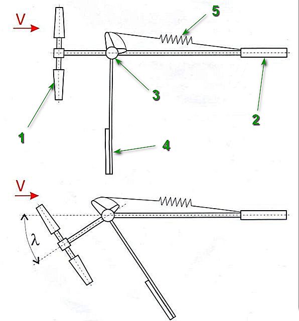Ветрогенератор своими руками: как сделать ветрогенератор для дома по проекту