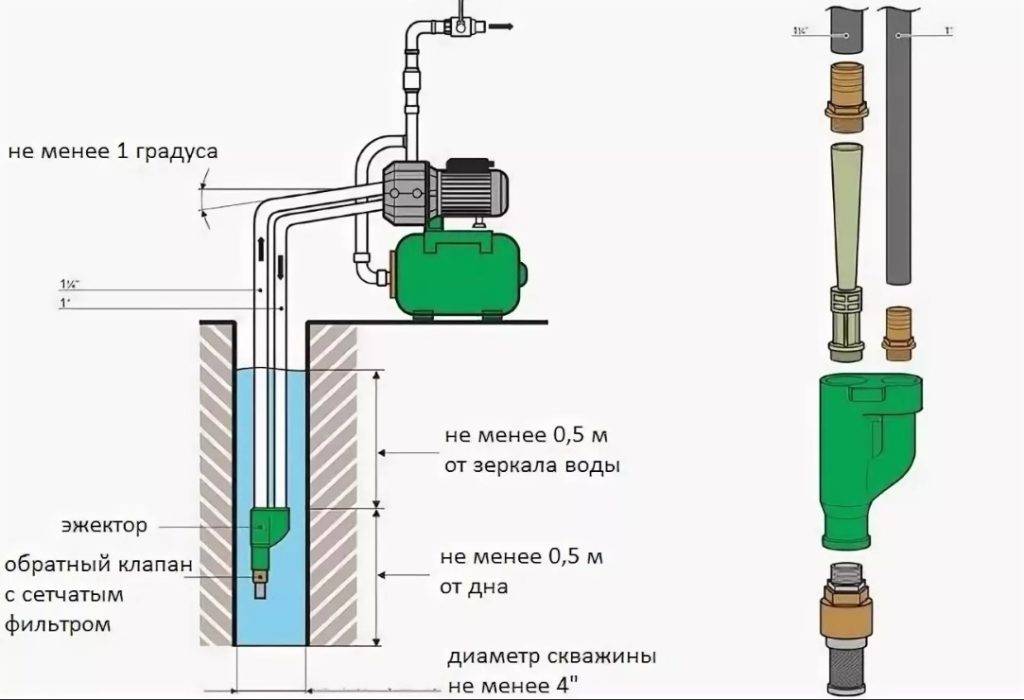 Как подключить насосную станцию к скважине своими руками