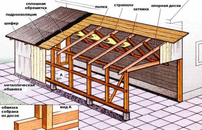 Варианты присоединения крыши к пристройке дома