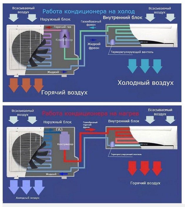 Не работает и не запускается компрессор и вентилятор кондиционера