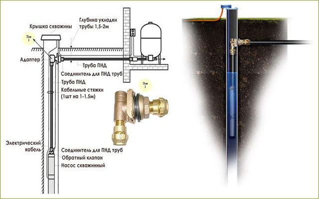 Установка адаптера. Схема монтажа насоса в скважине с адаптером. Скважинный адаптер 1