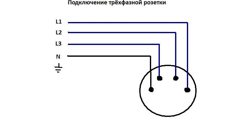 Схема подключения 3 фазной розетки