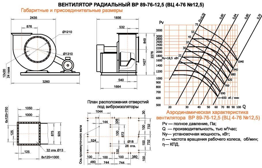 Характеристики вентиляторов. Вентилятор ВЦ 4-76. Вентилятор ВНСН-16 характеристики. Вентилятор ц4-76-12,5 Revit. Технические характеристики радиальных вентиляторов.