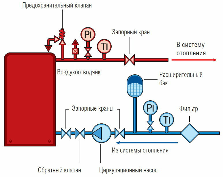 Расширительный бак в отоплении схема