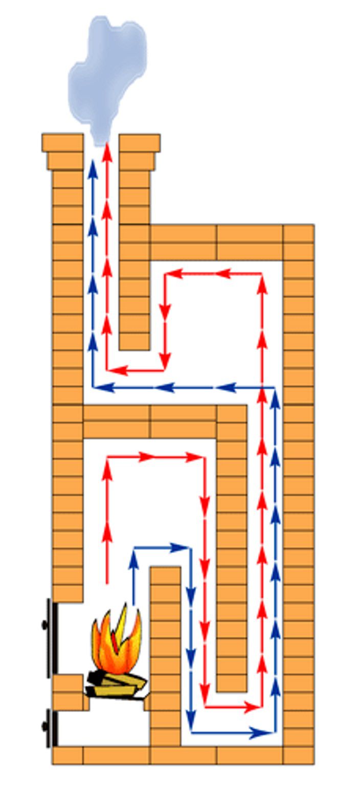 Порядовка отопительной подовой печки для дома