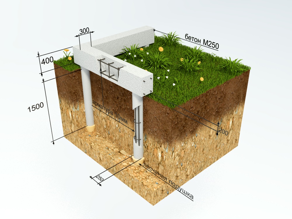Устройство ленточного фундамента для частного дома