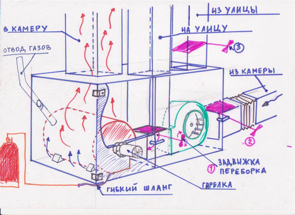 Печь полимеризации порошковой краски своими руками чертежи и размеры