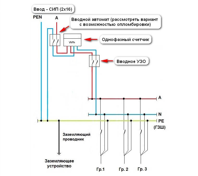 Pe n. Схема подключения трехфазного счетчика по ПУЭ. Схема подключения заземления в щитке. Главная заземляющая шина схема подключения. Схема заземления в многоквартирном доме.