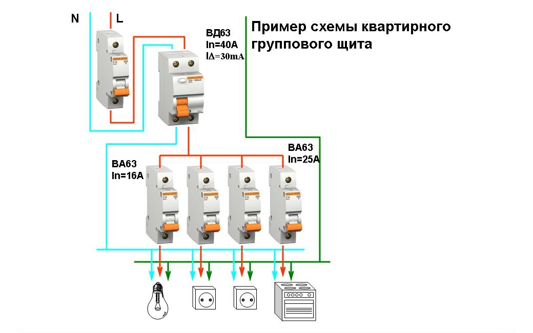 Схема подключения узо и схема подключения дифавтомата