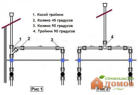 Фановая труба схема для канализации