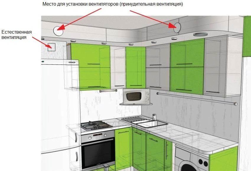 Расположение газовой плиты на кухне нормы