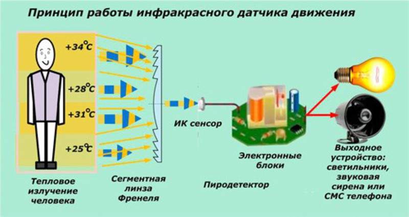 Датчик освещения уличный схема