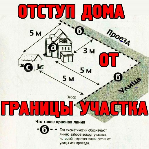 Сколько метров нужен дом. Нормы строительства гаража. Красные линии построек на участке. Нормы при постройке гаража на участке. Нормативы отступа от границ участка.