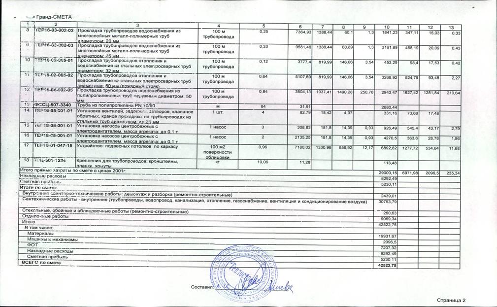 Смета на промывку системы отопления многоквартирного дома образец