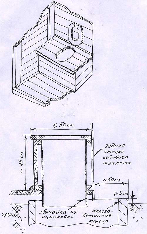 Туалет уличный деревянный чертеж с размерами. Чертежи туалета пудр клозет. Схема дачного туалета с выгребной ямой. Дачный туалет домиком чертеж. Туалет с выгребной ямой чертеж.