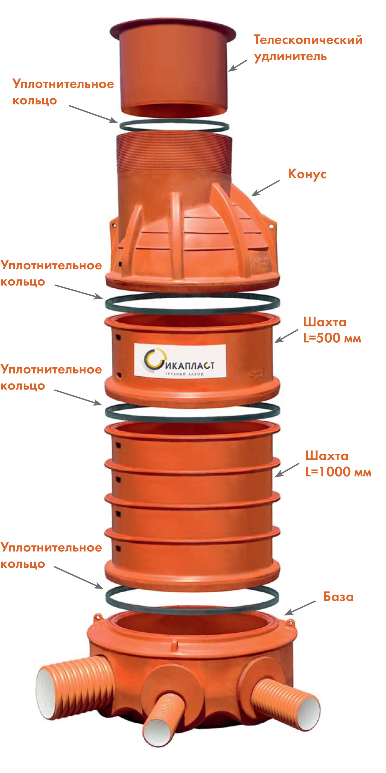 Схема устройства перепадного колодца