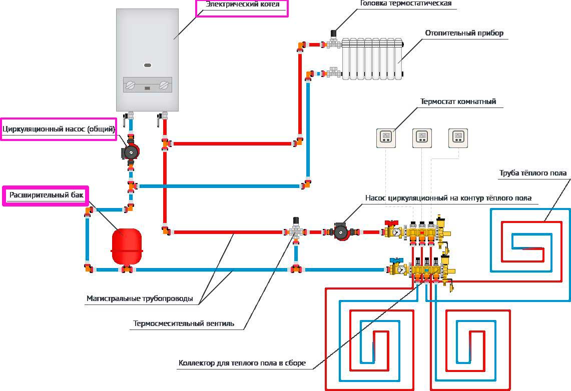 Схема отопления дома двухконтурной системой
