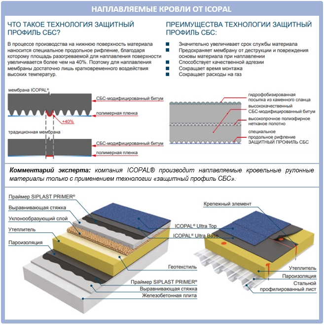 Мягкая кровля из рулонных материалов (без наплавления)