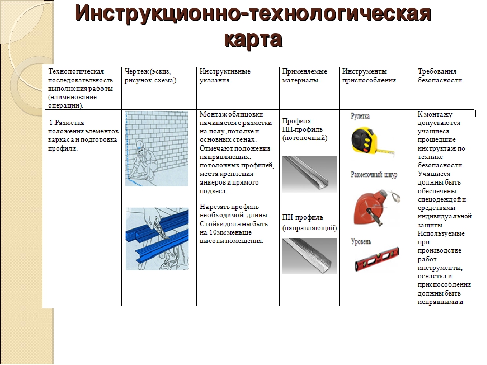 Порядок устройства. Инструкционно-технологическая карта. Подготовка поверхности под оштукатуривание технологическая карта. Инструкционно-технологическая карта провешивание стен. Инструкционно технологическая карта технология монтажа перегородки.