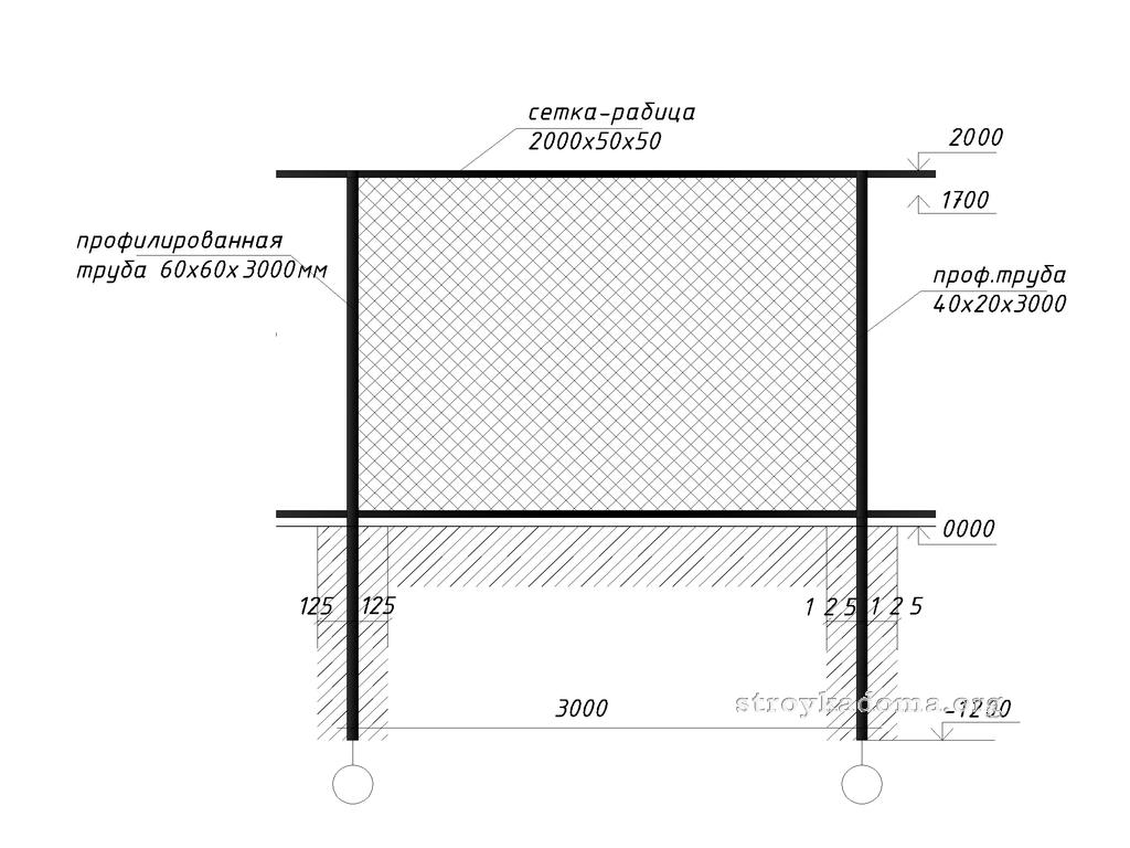 Самостоятельное изготовление забора из сетки рабица
