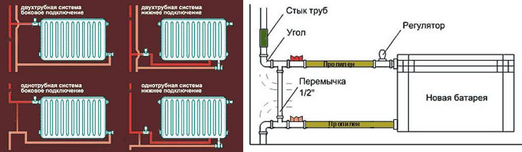 Как самостоятельно подключить радиатор отопления с нижней подводкой