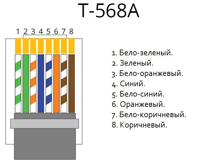 Распиновка витой пары 8 проводов цветовая схема для интернета