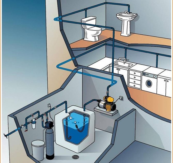 На какие характеристики обращать внимание при выборе насоса для канализации в частном доме