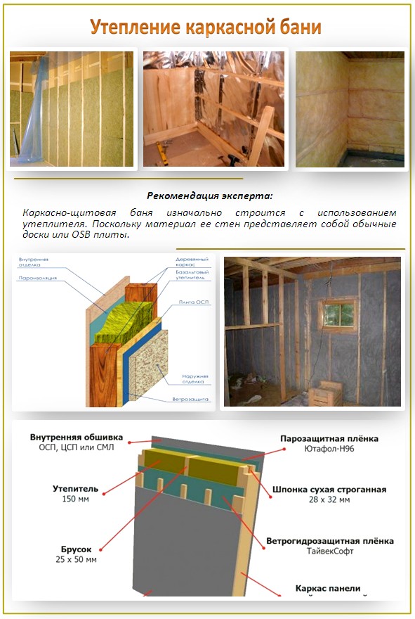 Как построить русскую баню поэтапно: пошаговая инструкция