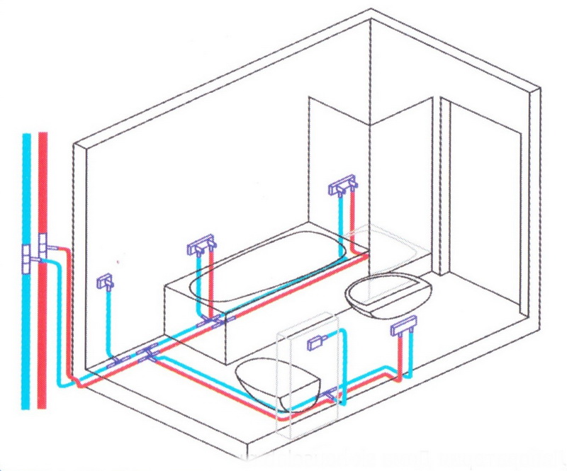 Как правильно развести водопровод в квартире