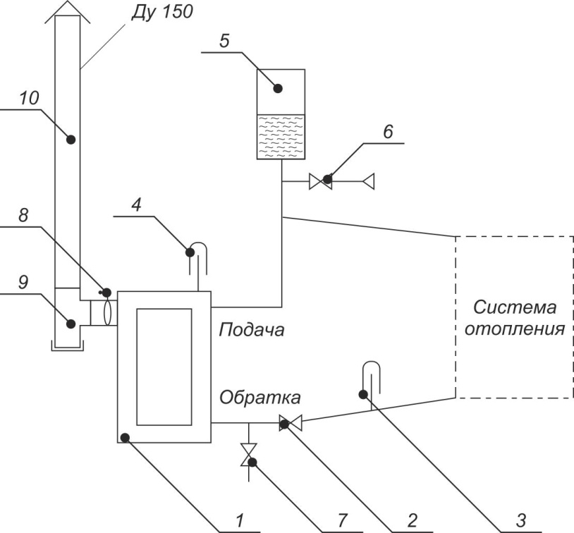 Монтаж твердотопливного котла в частном доме схема подключения