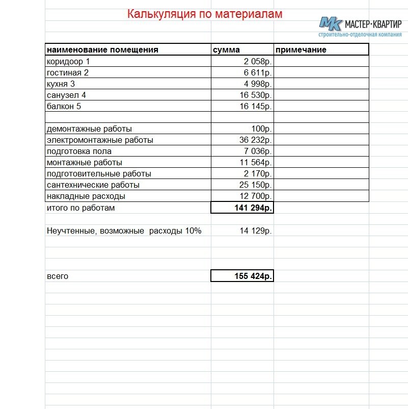 Калькуляция клининговых услуг в таблице образец