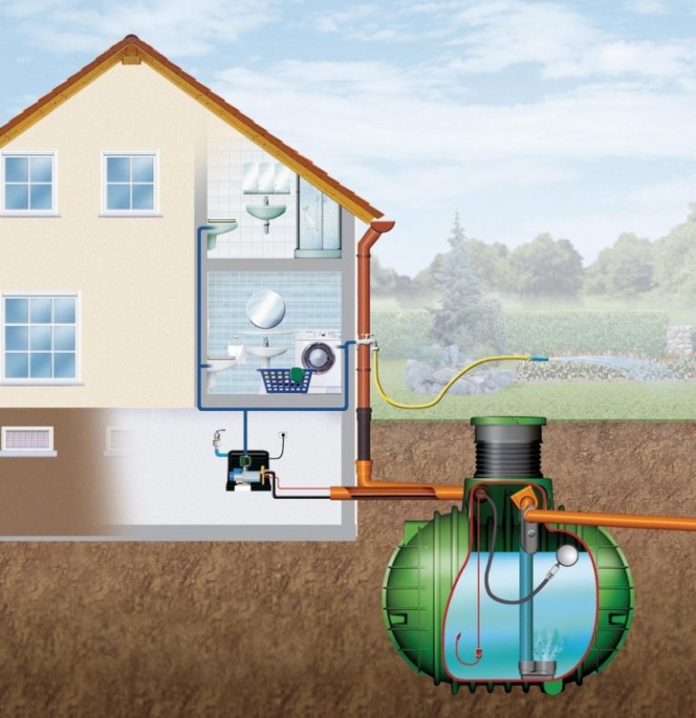 Как правильно организовать систему автономного водоснабжения частного дома
