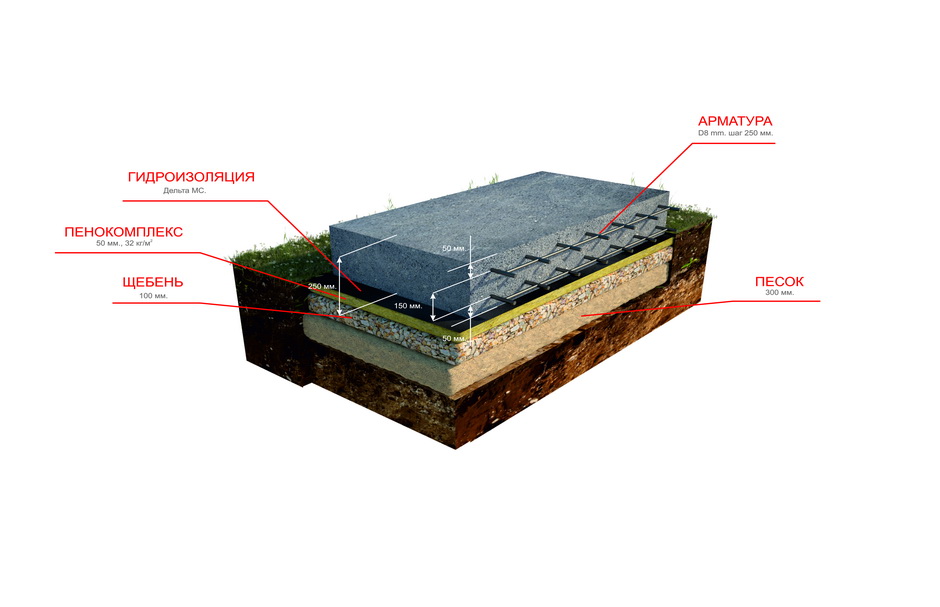 Устройство плиты фундамента для частного дома схема