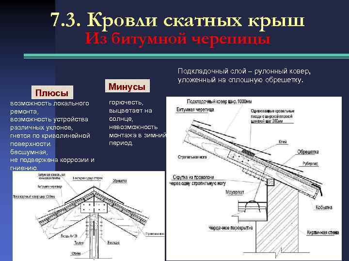 Устройство и особенности проектирования совмещенной кровли