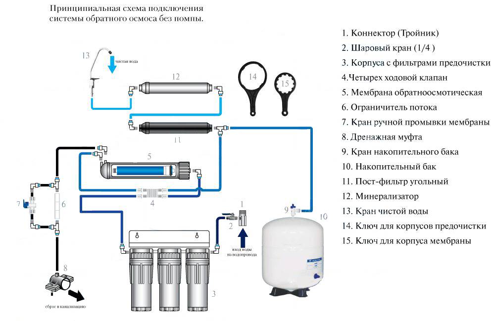 Обратный осмос без накопительного бака схема