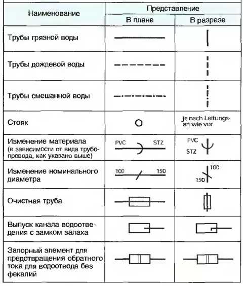 Обозначения на водопроводных схемах